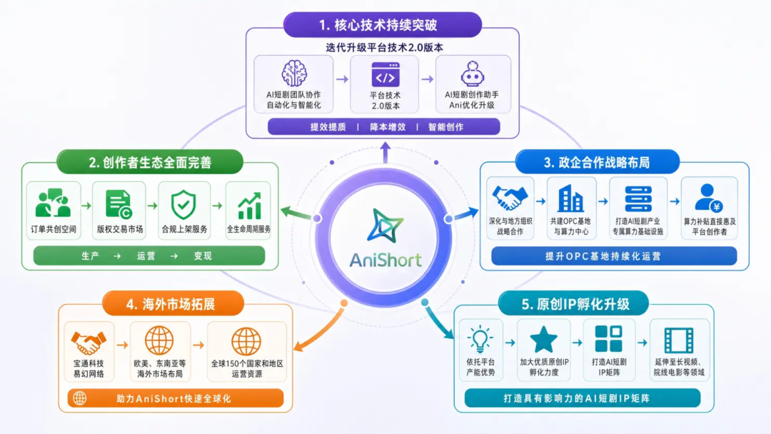融资_AniShort_AI短剧工具赛道-3