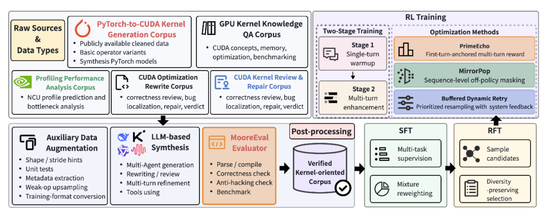 甲骨文财报_OpenAI_Visa-4
