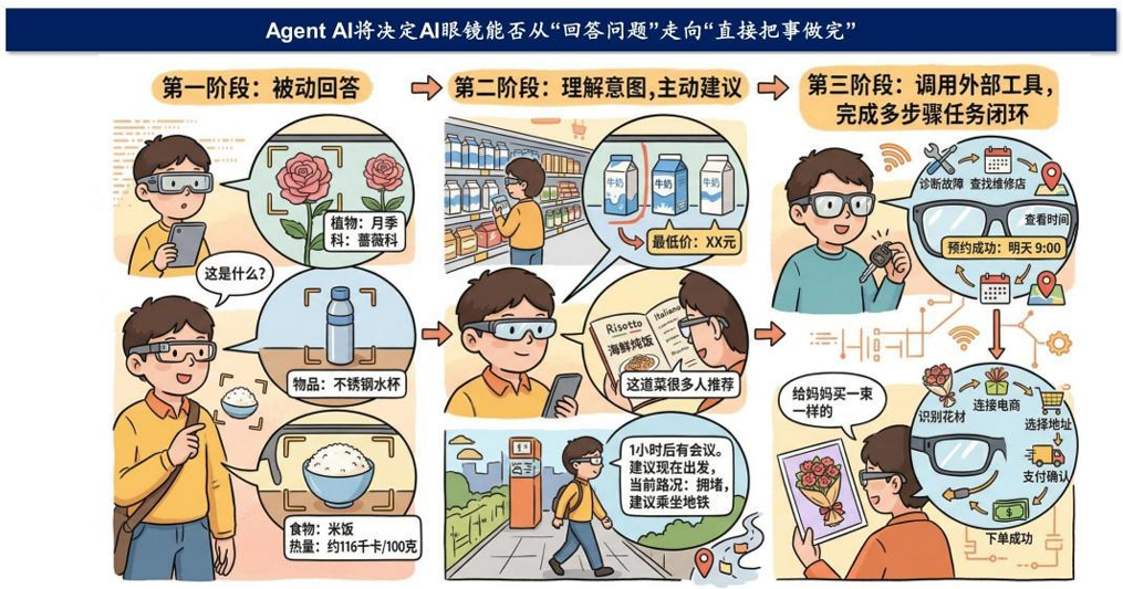 AI硬件_科大讯飞_澳门-7