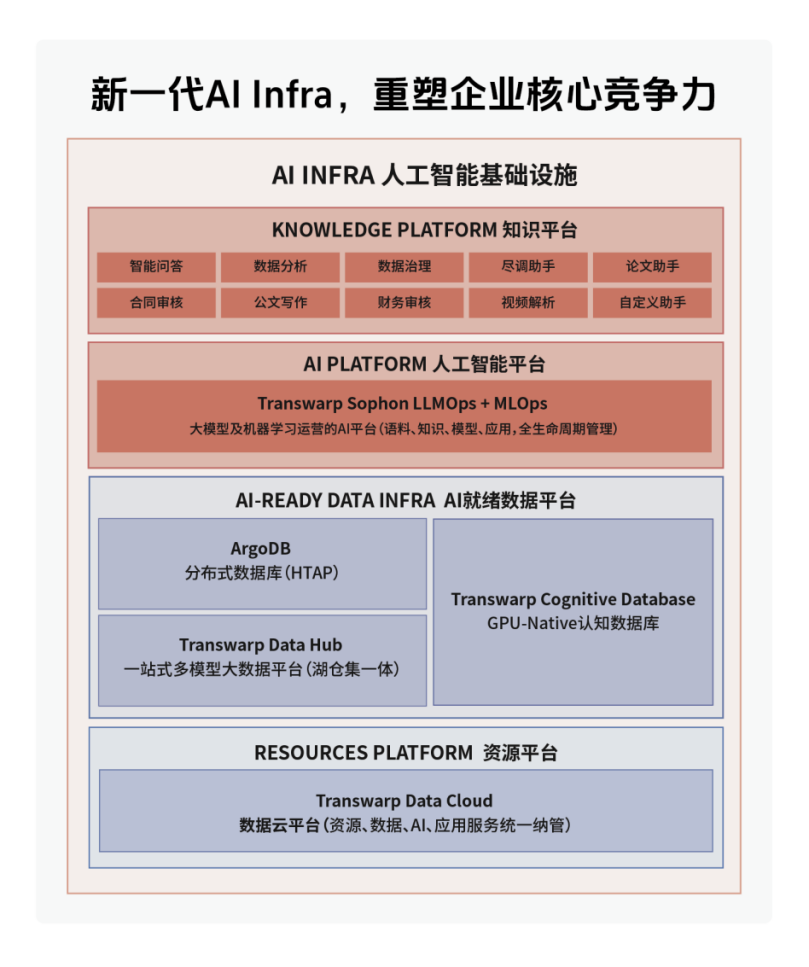 Agent_脏数据_AI-5