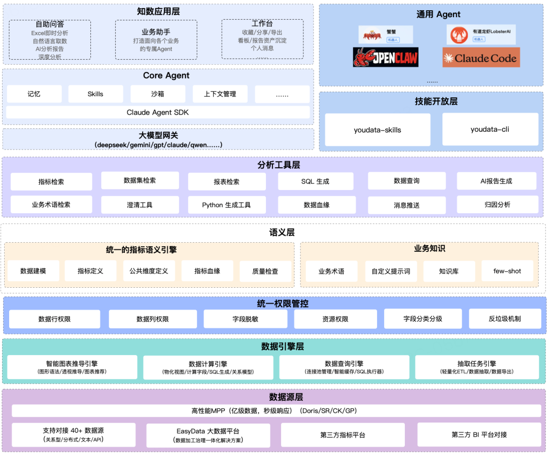 Agent_脏数据_AI-4