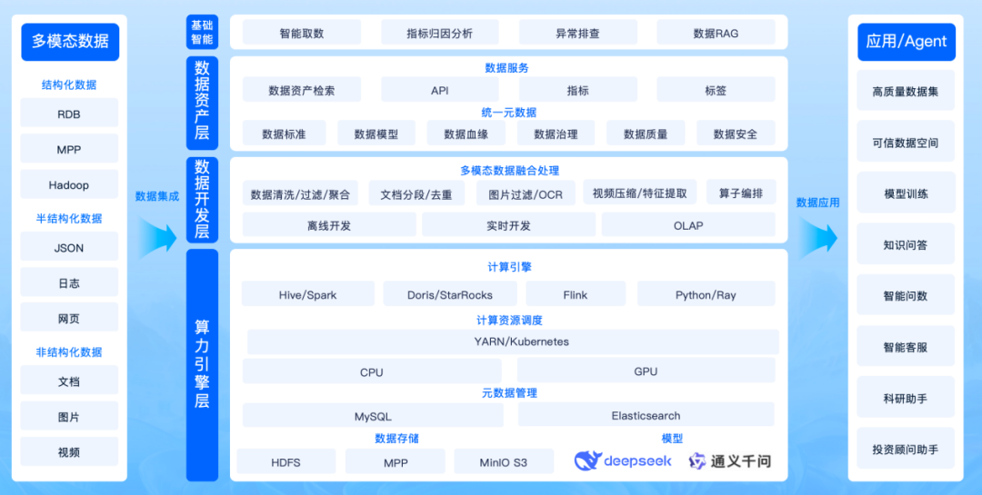 Agent_脏数据_AI-2