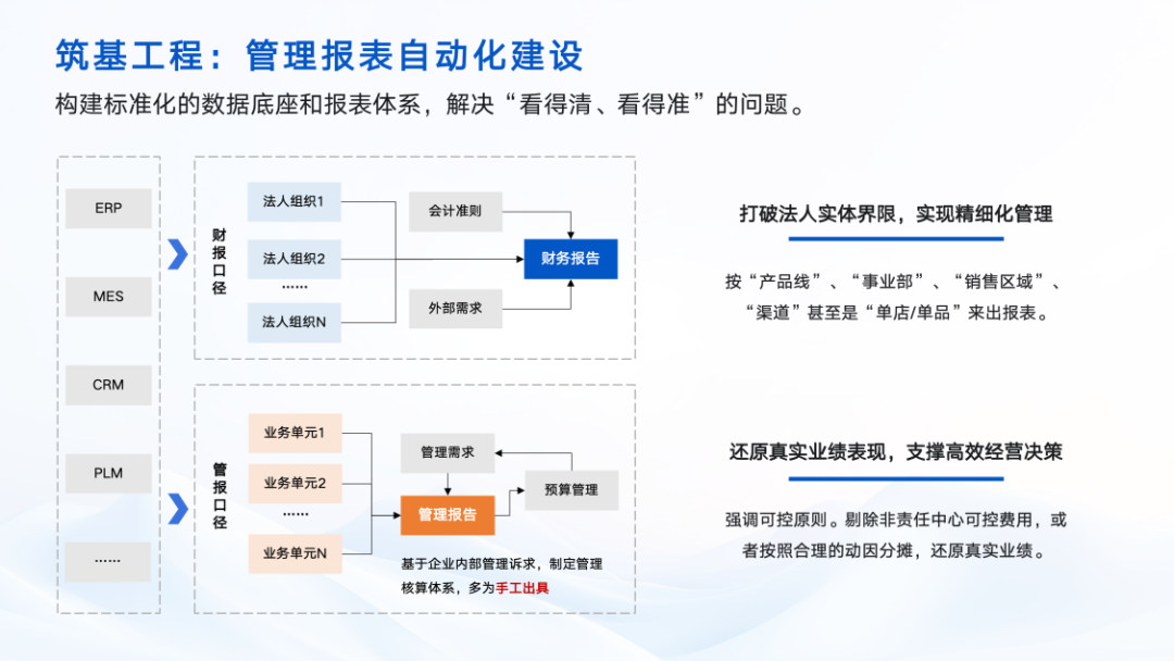账房先生_经营参谋_财报-5
