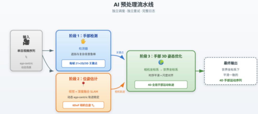 数据荒_具身智能行业_工程账-4
