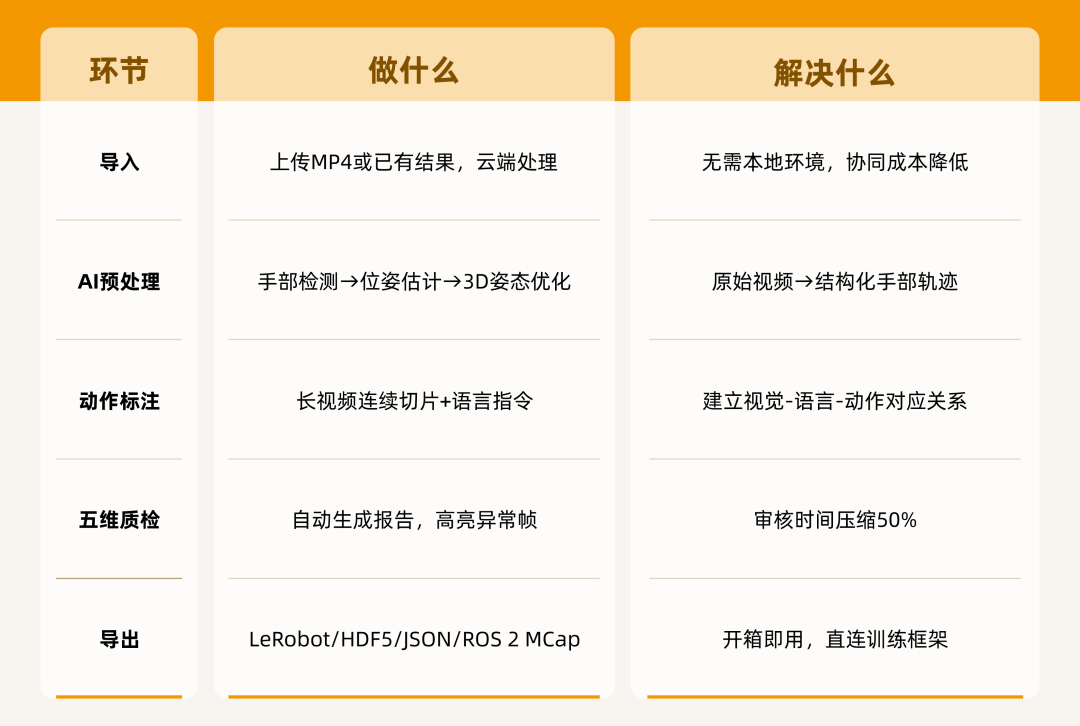 数据荒_具身智能行业_工程账-2