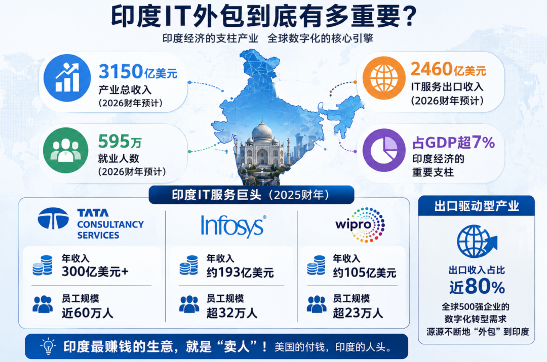 印度_软件外包_AI-1