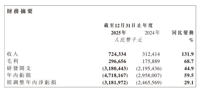 智谱_阿里巴巴_人工智能第一股-5