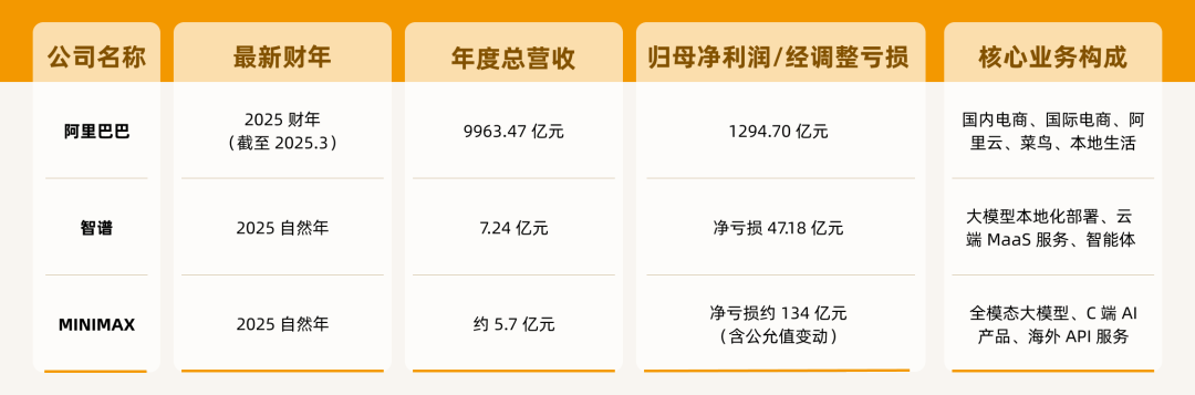智谱_阿里巴巴_人工智能第一股-4