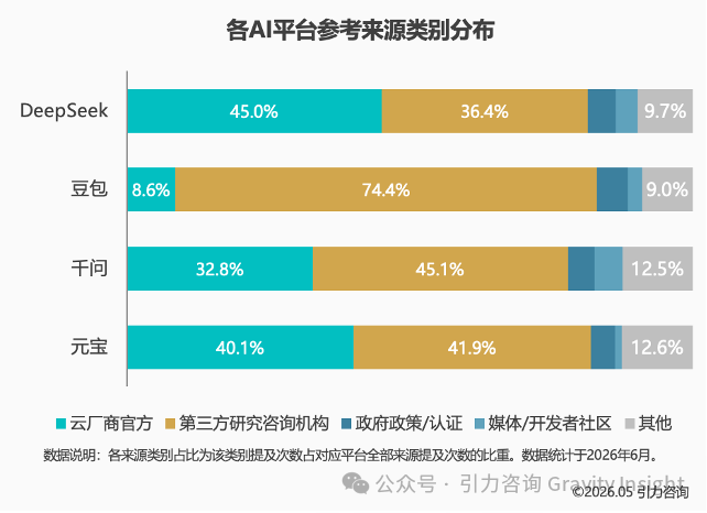 云厂商_AI选型视角_云服务商品牌-6