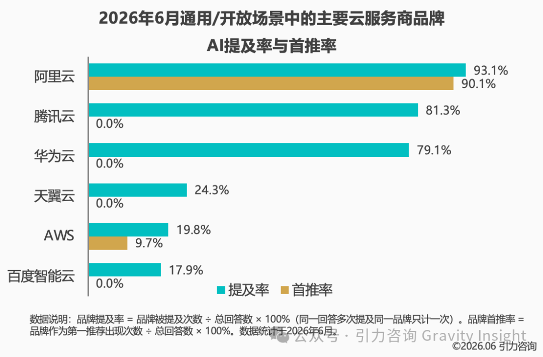 云厂商_AI选型视角_云服务商品牌-5
