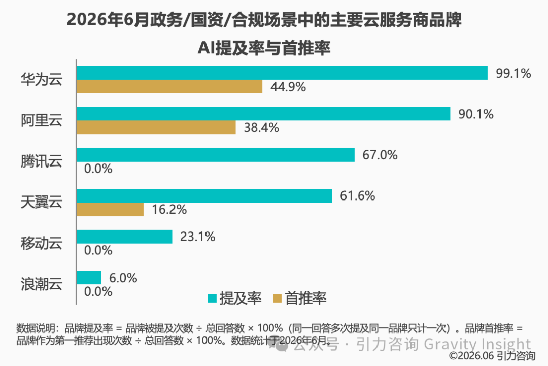 云厂商_AI选型视角_云服务商品牌-4