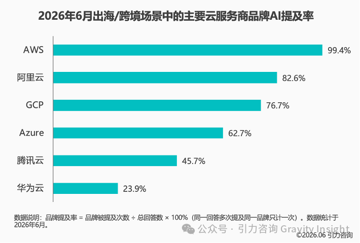 云厂商_AI选型视角_云服务商品牌-3