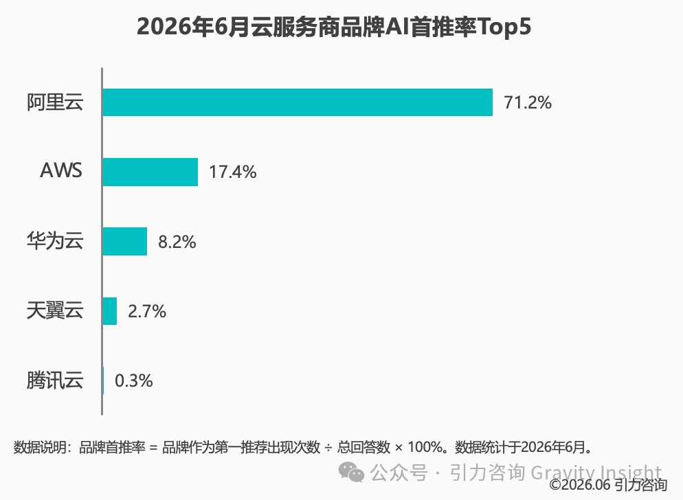 云厂商_AI选型视角_云服务商品牌-2