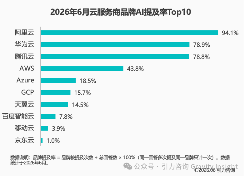 云厂商_AI选型视角_云服务商品牌-1