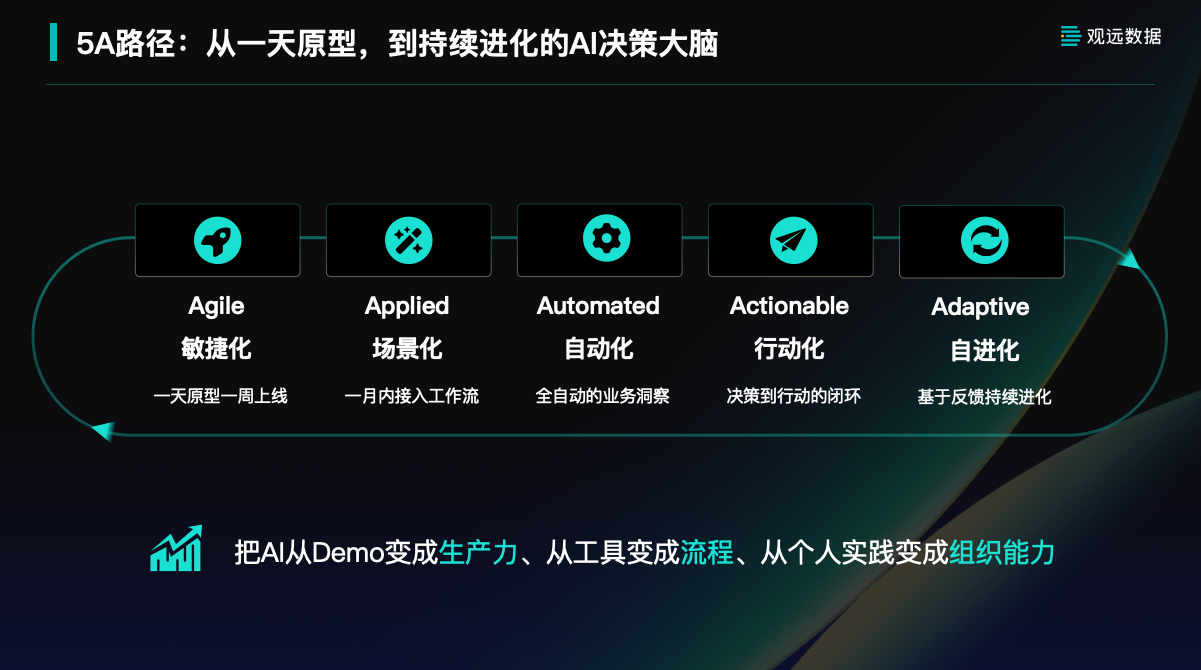 观远数据_DecideX_AI+BI_企业AI决策智能-4