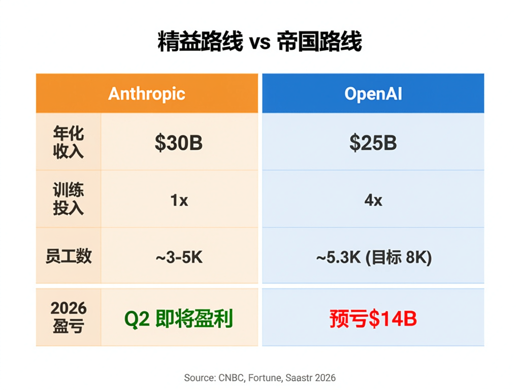 Anthropic_OpenAI_AI-2