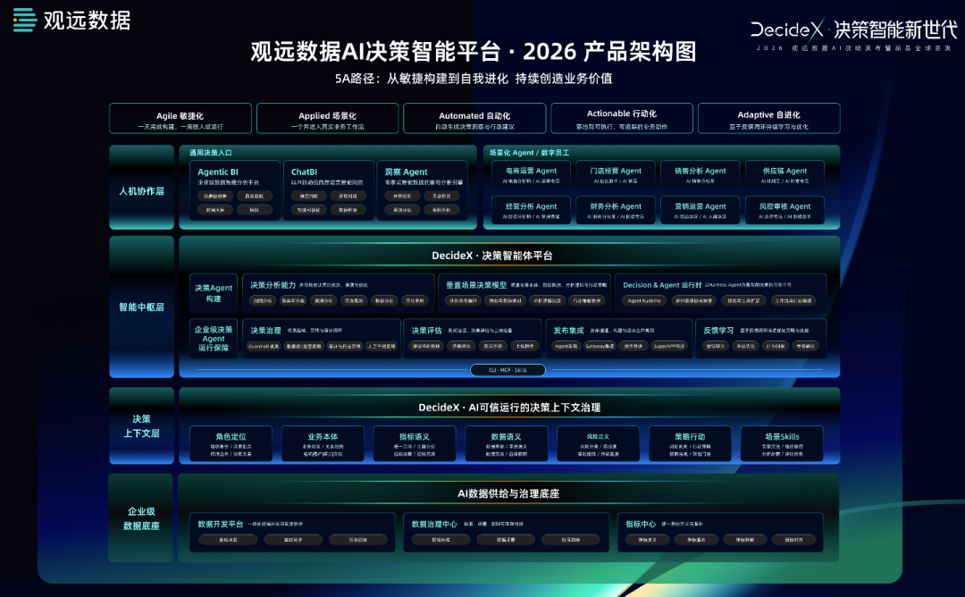 观远数据_AI决策智能平台_DecideX-4