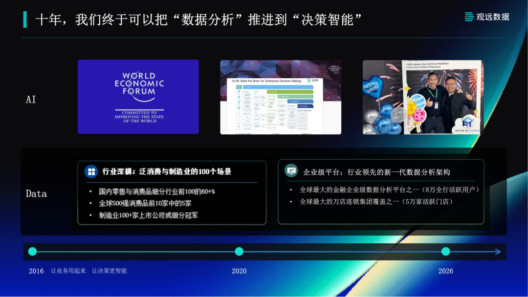 观远数据_AI决策智能平台_DecideX-3