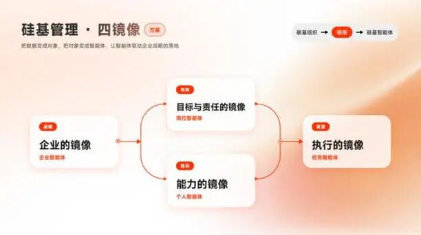 字节_梁汝波_数据中心-1