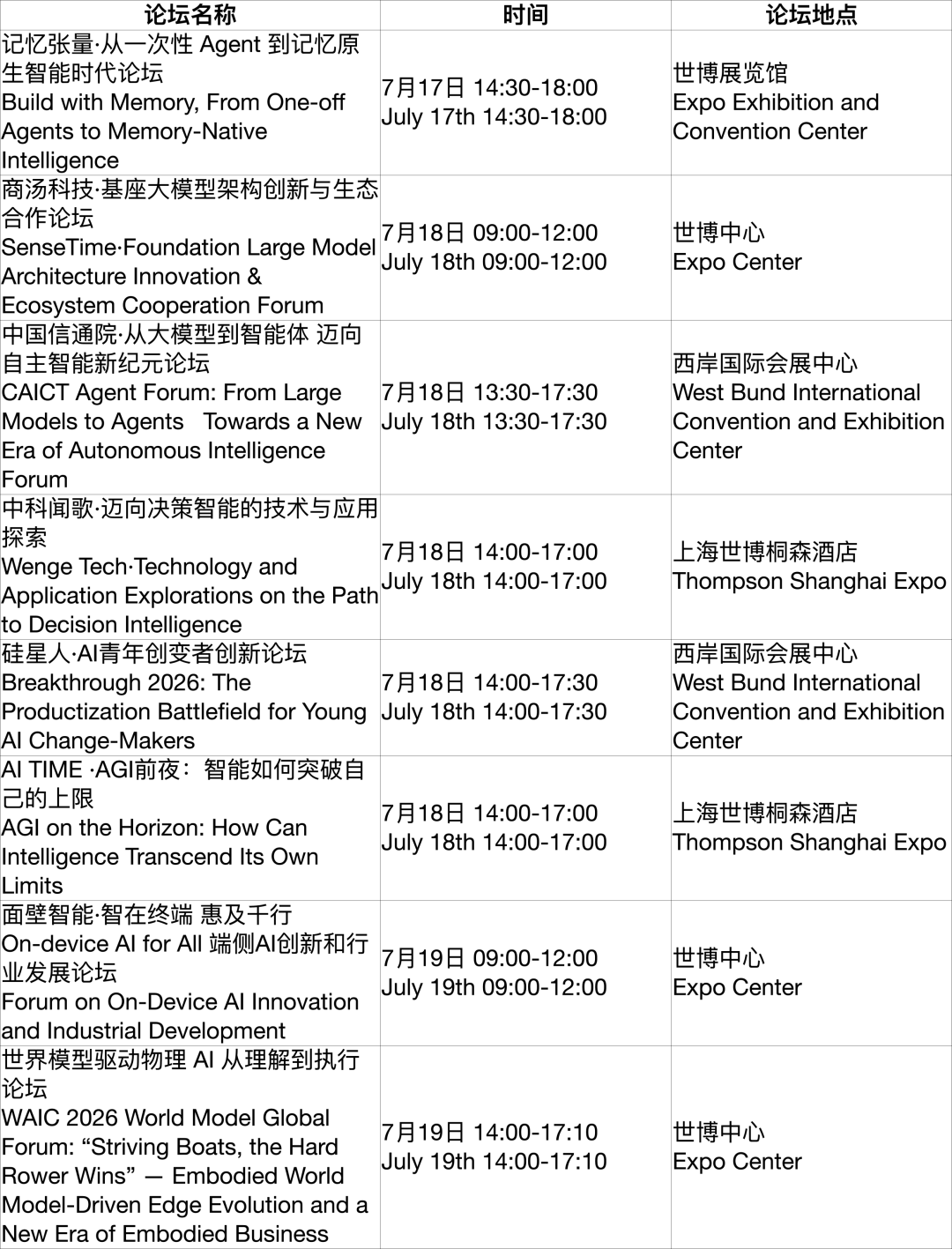 WAIC_2026_模型与智能体_后Scaling时代-5