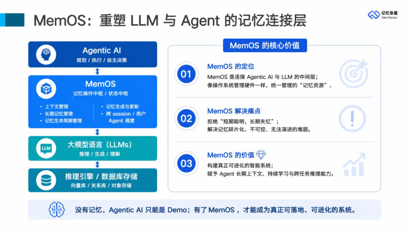 WAIC_2026_模型与智能体_后Scaling时代-2