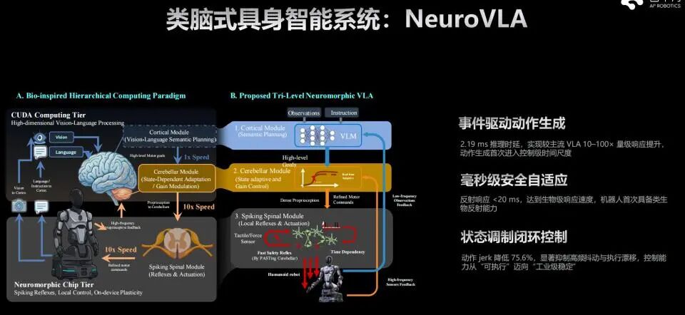 WAIC_2026_世界模型激辩_VLA_世界模型-3