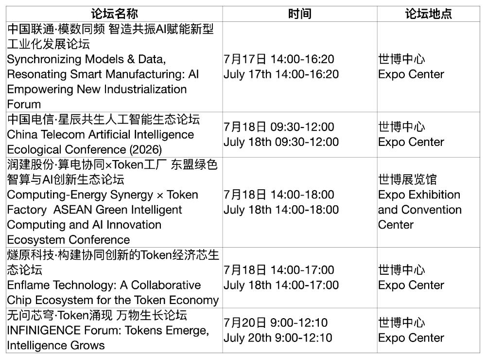 WAIC_2026_Token经济_产业新范式-5