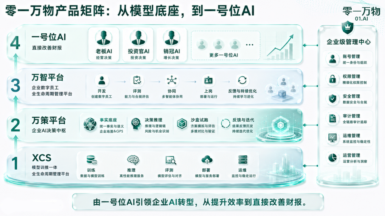 李开复_一号位AI_零一万物-9