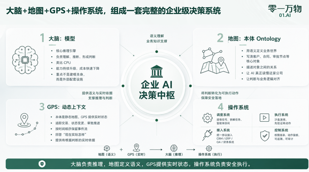 李开复_一号位AI_零一万物-8