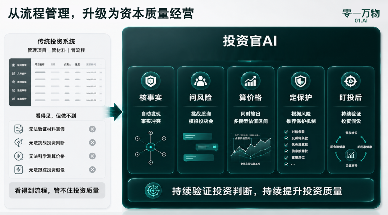 李开复_一号位AI_零一万物-7