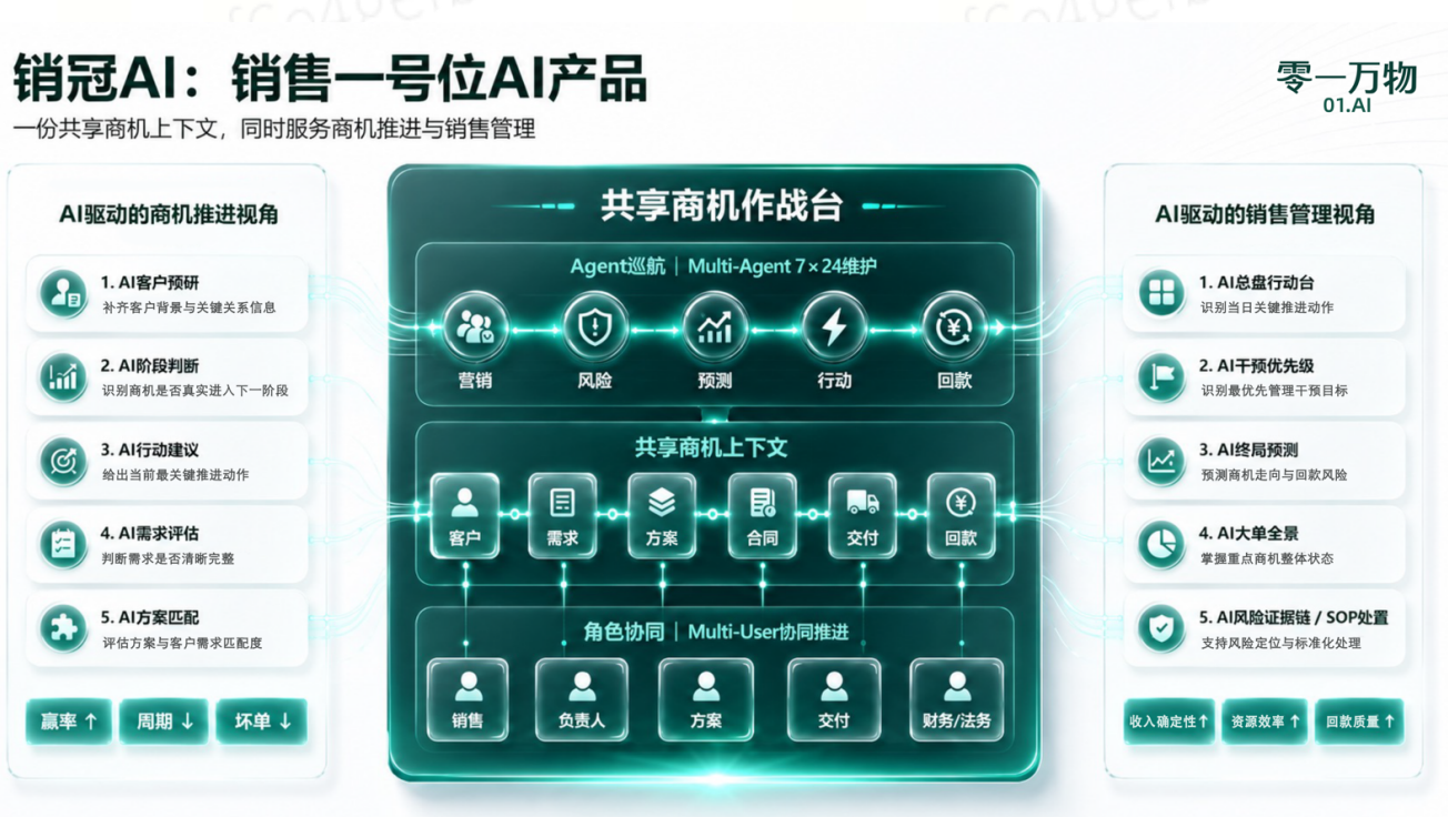 李开复_一号位AI_零一万物-6