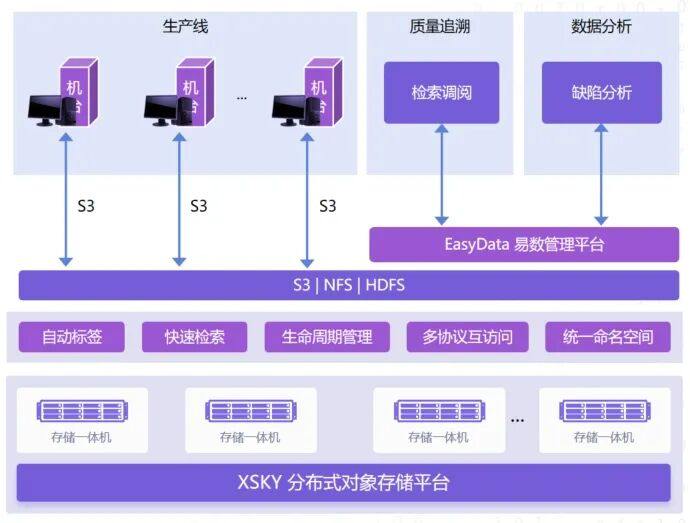 数智化案例展_精密电子制造企业_AI视觉质检-1