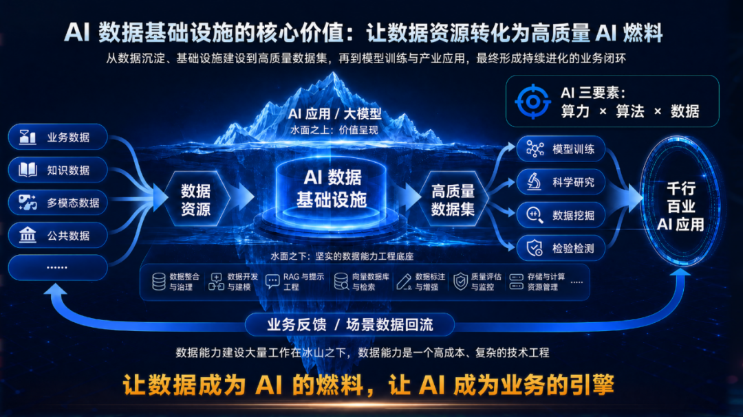 大模型_全球AI巨头_数据底座-3