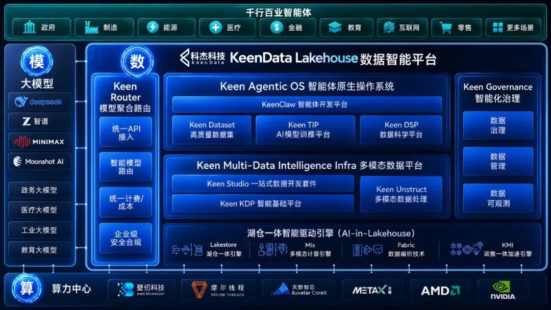 大模型_全球AI巨头_数据底座-2