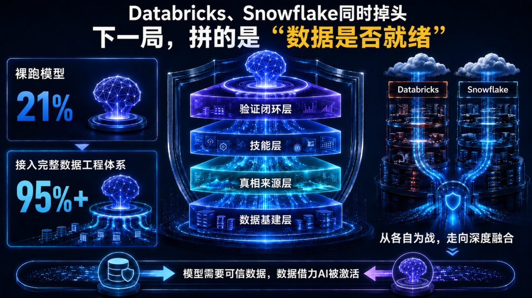 大模型_全球AI巨头_数据底座-1