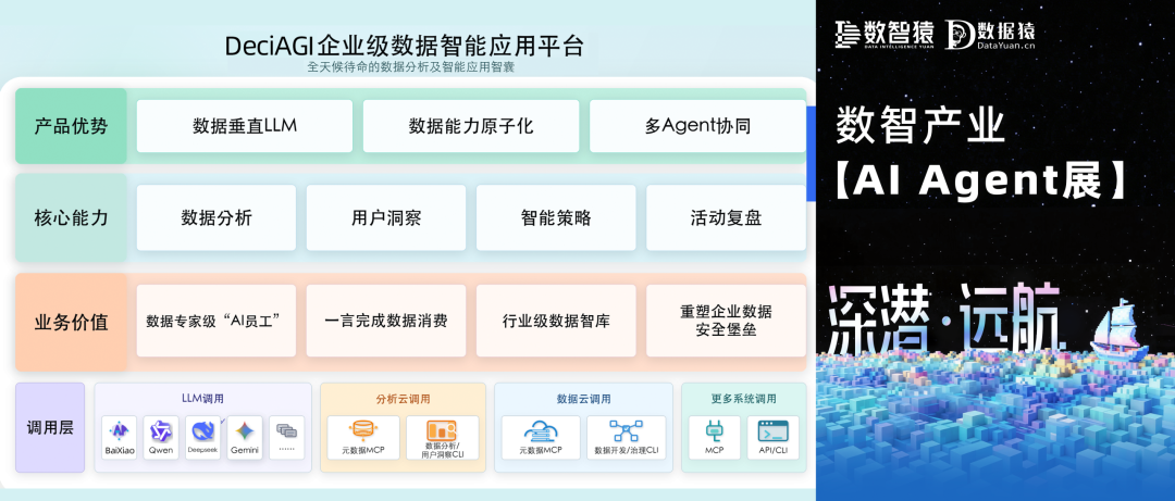 【AI Agent展】奇点智能DeciAGI——全天候待命的数据分析及智能应用智囊