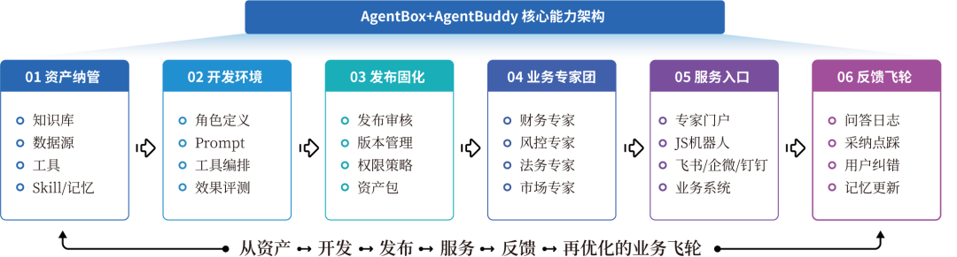 AI_Agent展_星环科技_AgentBox-1
