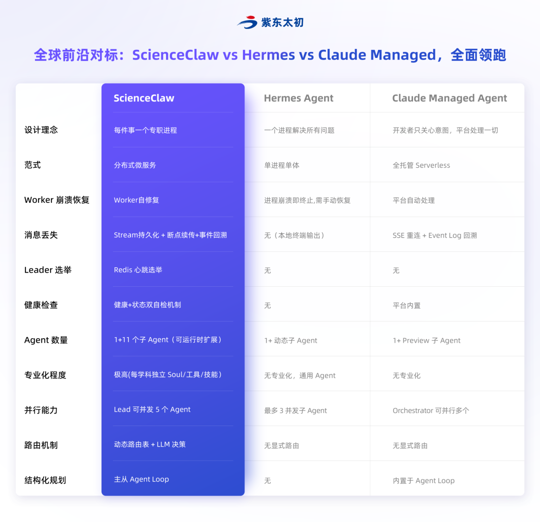 AI_Agent展_紫东太初_ScienceClaw-2