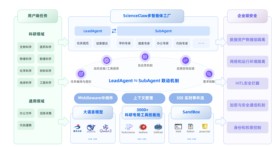 AI_Agent展_紫东太初_ScienceClaw-1