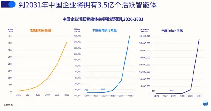 企业级AGI_AI后半程_落地版图-3