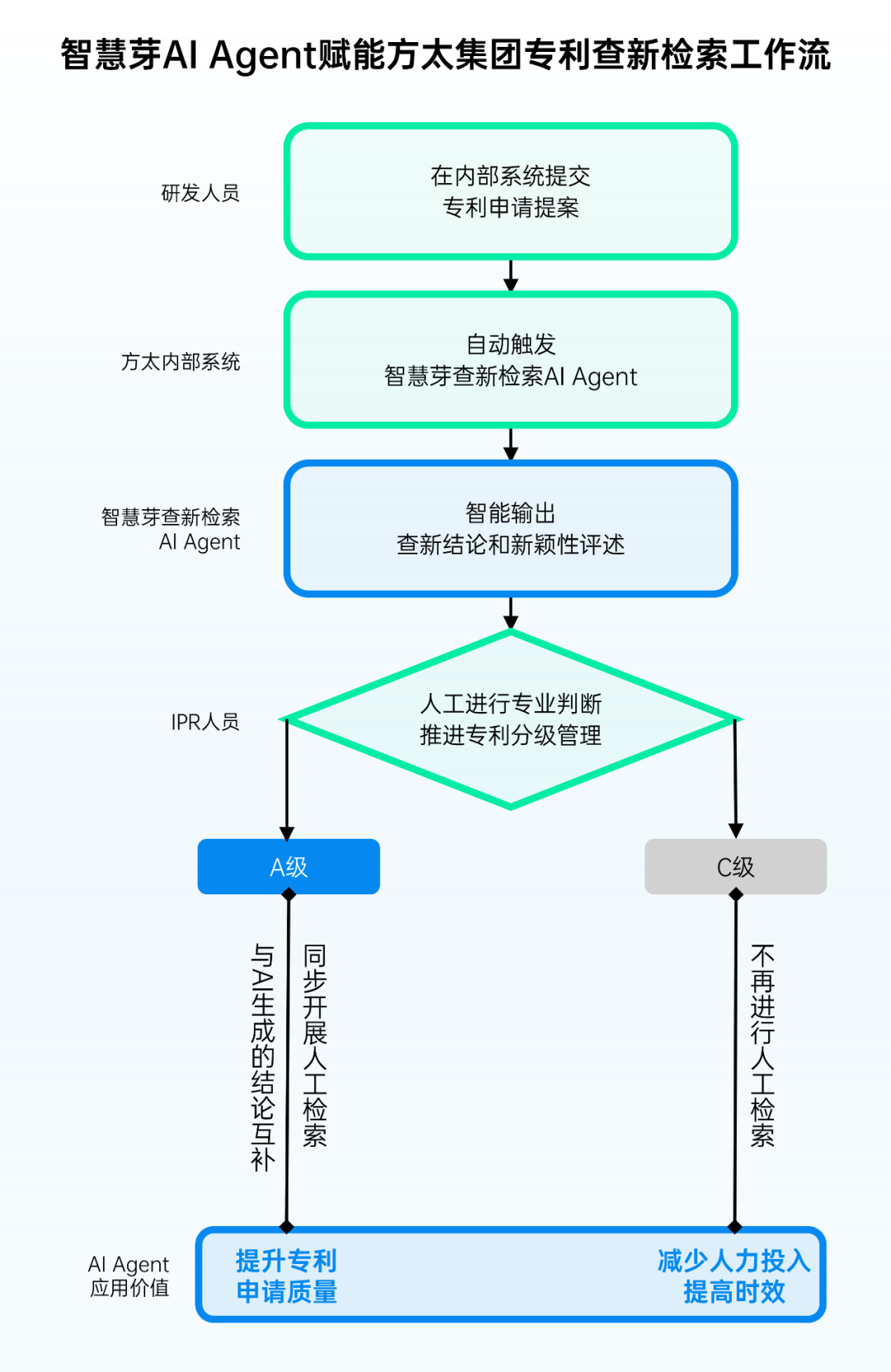 数智化案例展_方太_AI_Agent-3