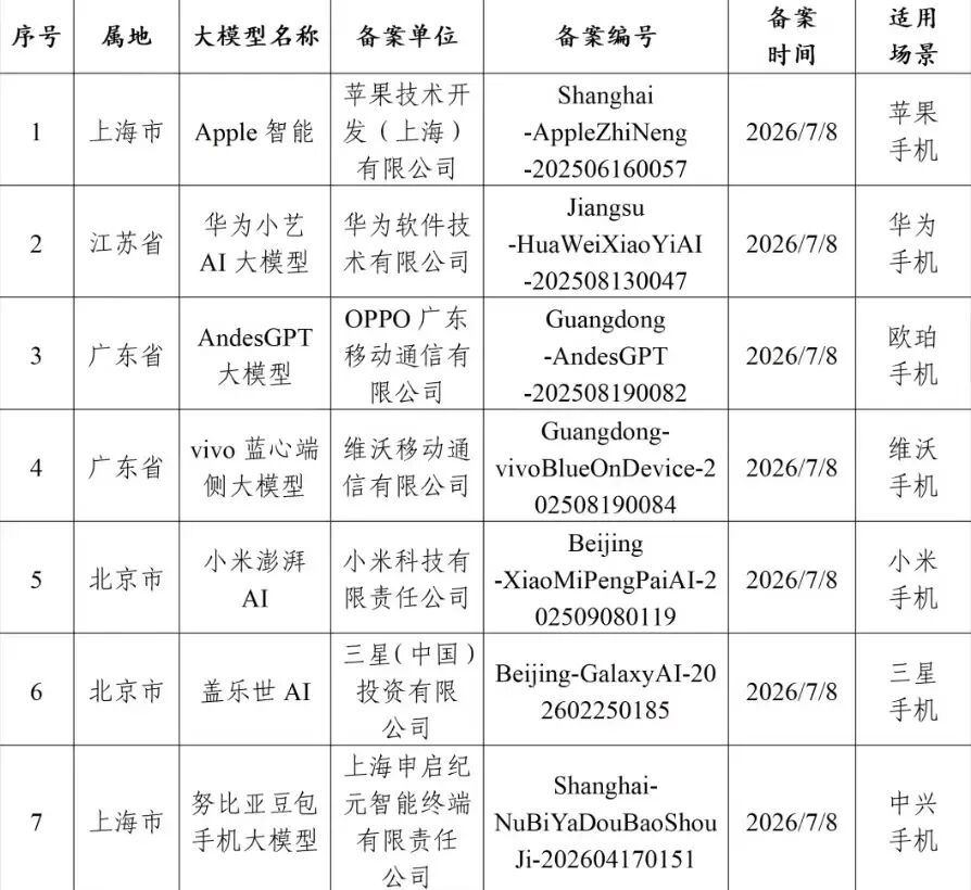苹果国行AI_阿里千问_三星_微软安全部门-3