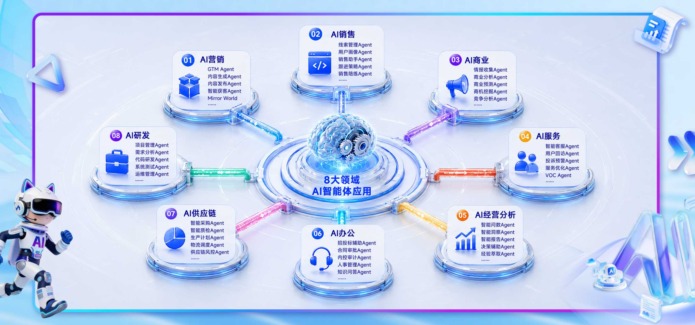 大模型之后是什么?迈富时在WAIC 2026给出答案:企业智能体时代,基建决定边界