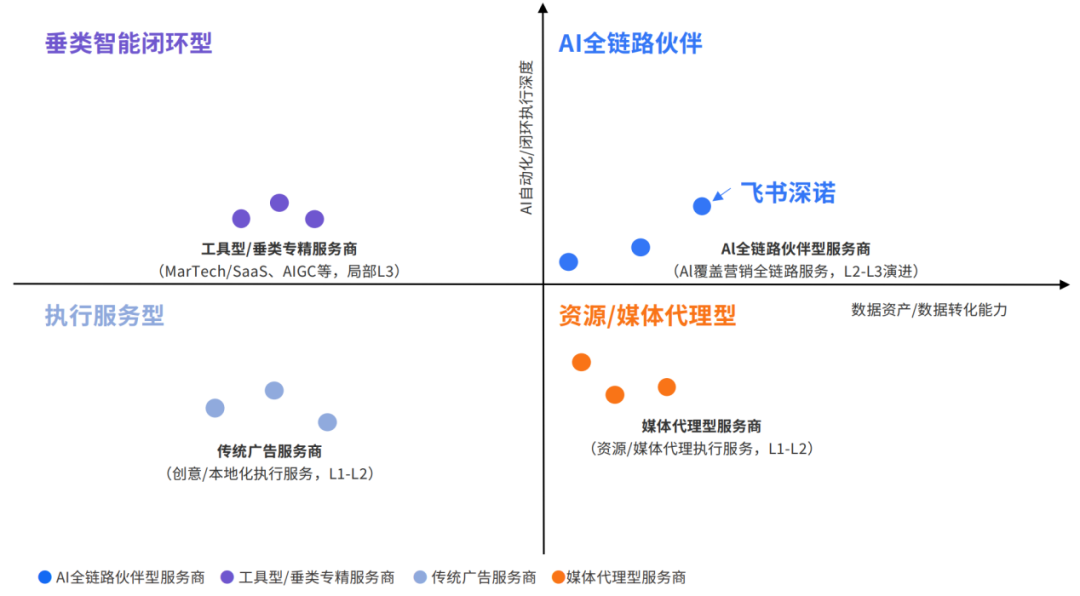 AI_出海营销_IDC-5