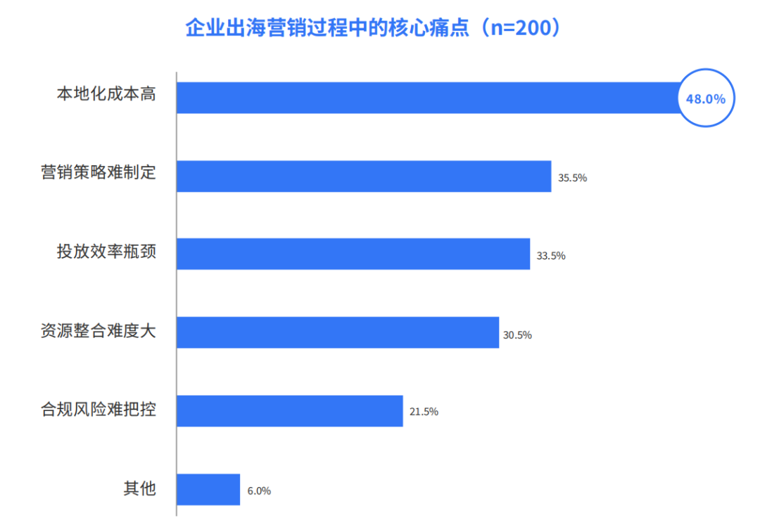 AI_出海营销_IDC-2