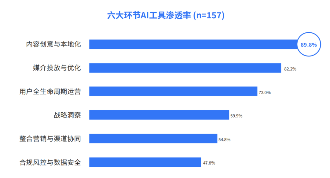 AI_出海营销_IDC-1