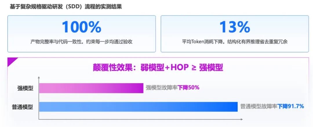 蚂蚁密算_AI立规矩_数据猿专访-4