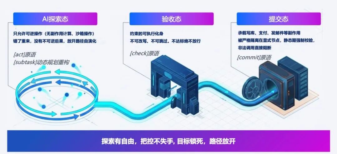 蚂蚁密算_AI立规矩_数据猿专访-3