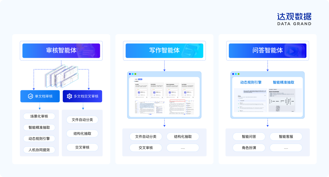 AI_Agent展_达观AI智能体平台_企业级AI-2