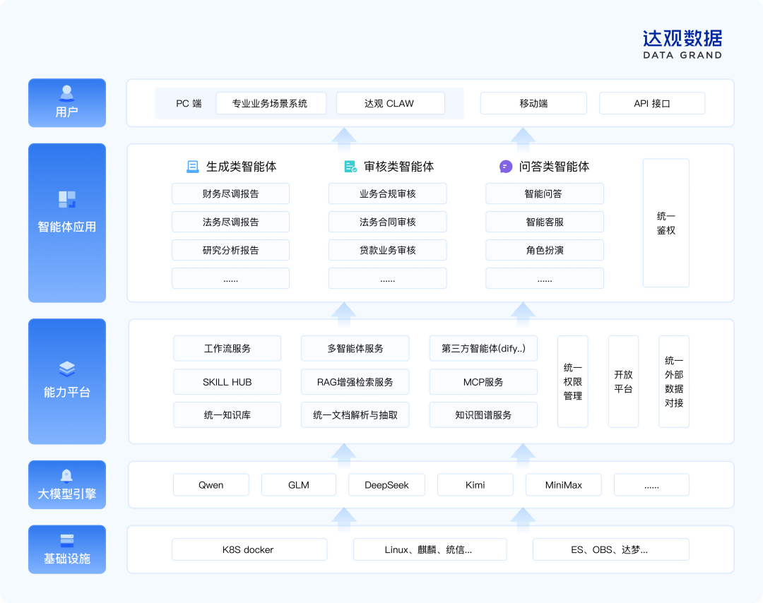 AI_Agent展_达观AI智能体平台_企业级AI-1